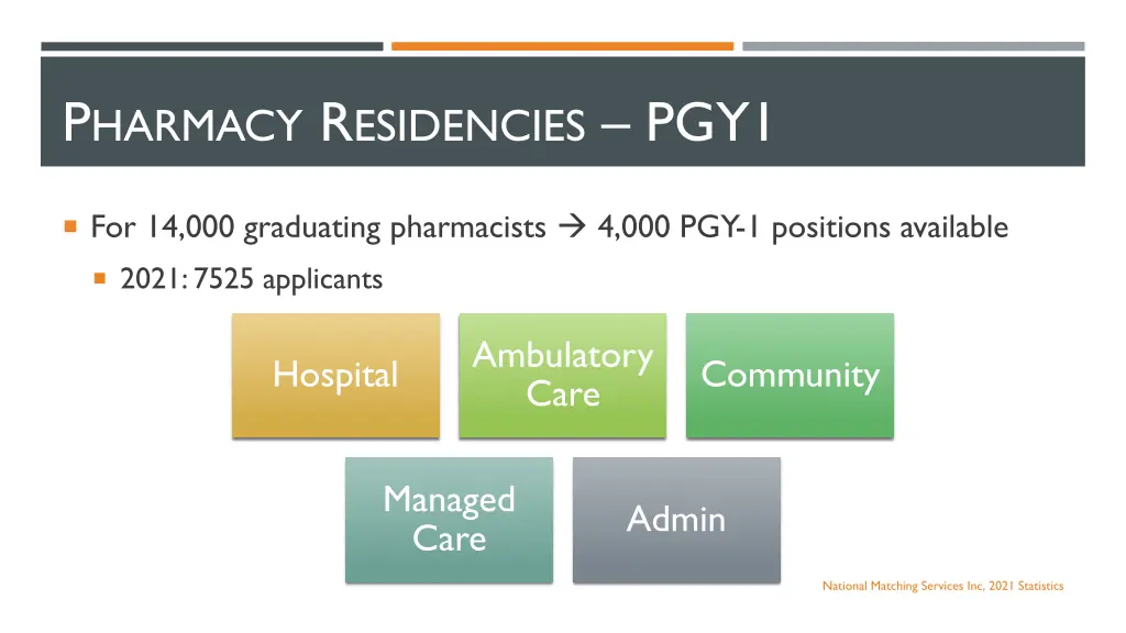 p harmacy r esidencies pgy1