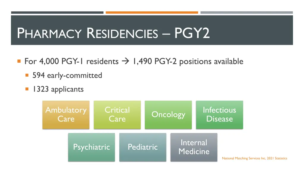 p harmacy r esidencies pgy2