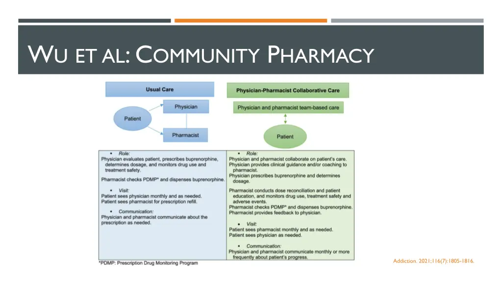 w u et al c ommunity p harmacy 2