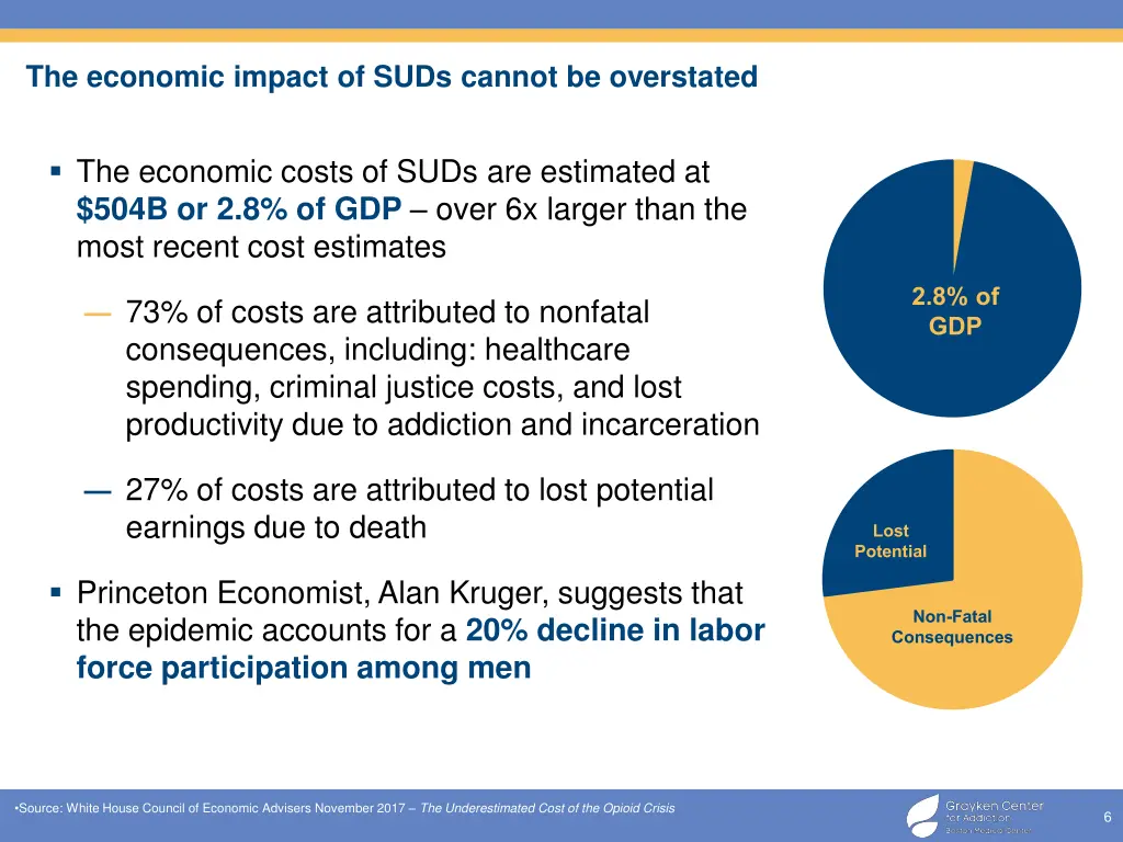 the economic impact of suds cannot be overstated