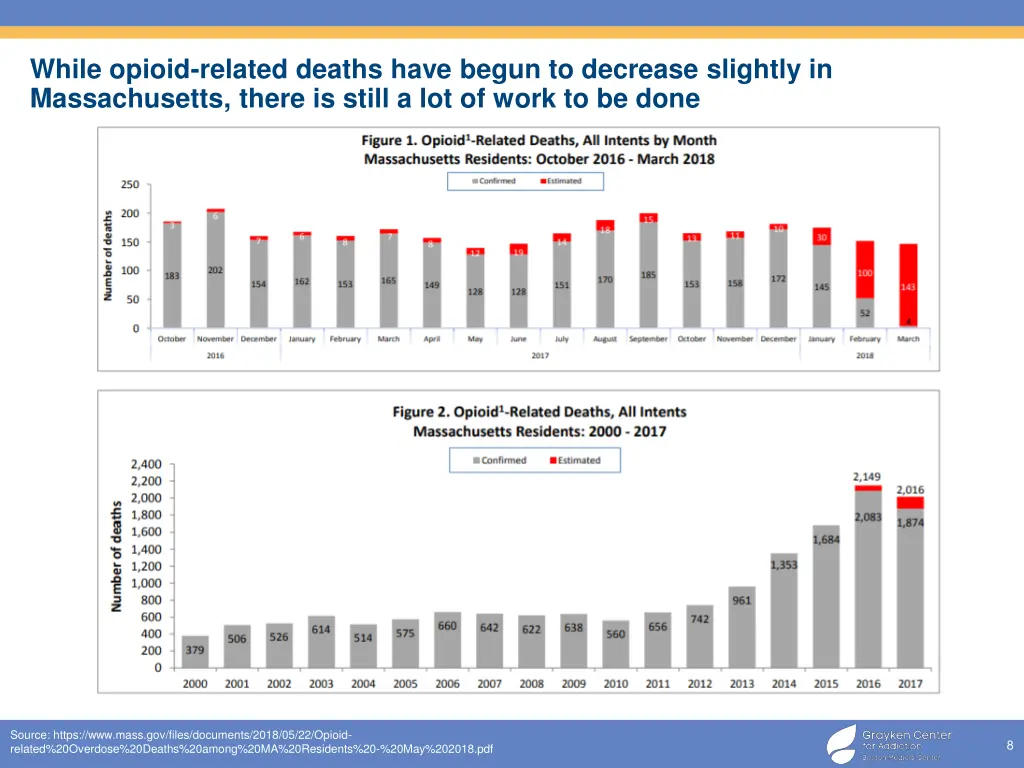 while opioid related deaths have begun