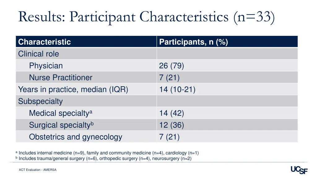 results participant characteristics n 33