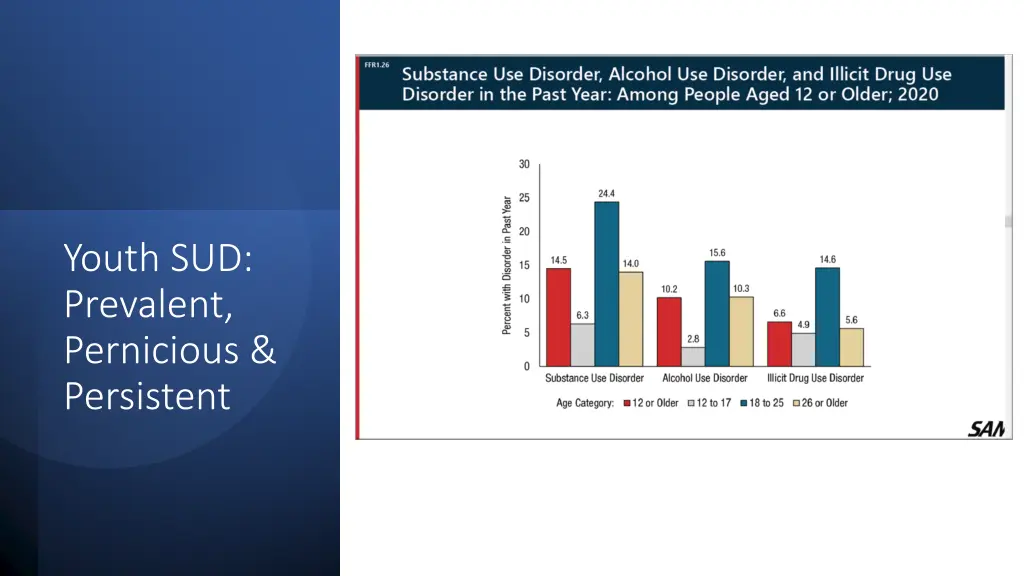 youth sud prevalent pernicious persistent
