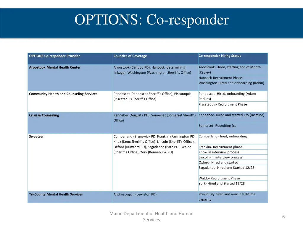 options co responder 1