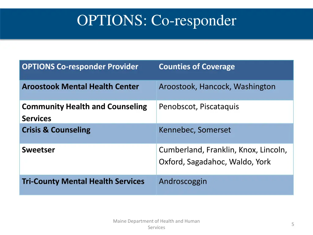 options co responder