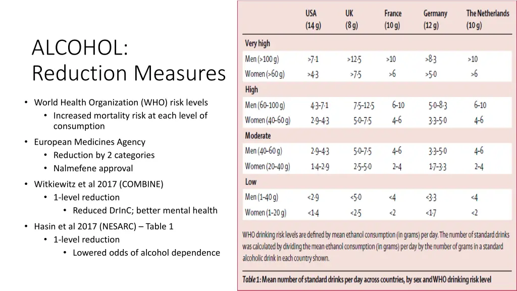 alcohol reduction measures