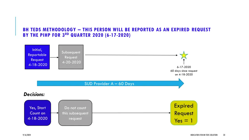 bh teds methodology this person will be reported