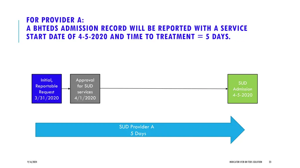 for provider a a bhteds admission record will