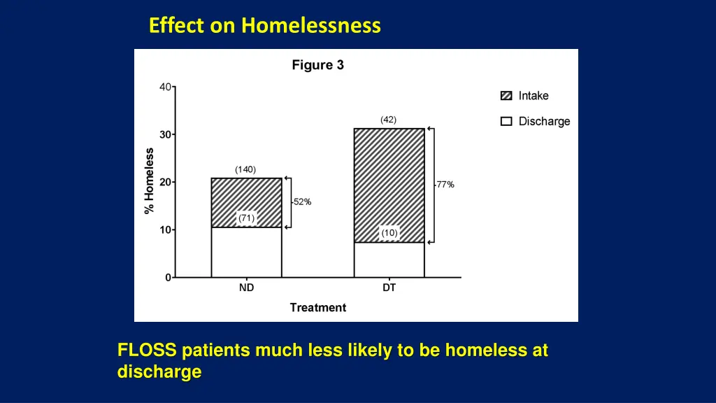 effect on homelessness