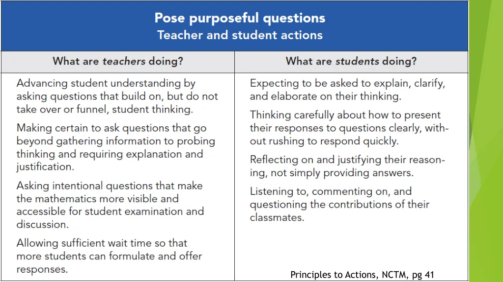 principles to actions nctm pg 41