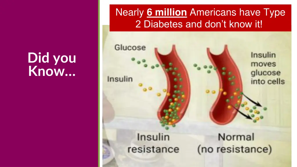 nearly 6 million americans have type 2 diabetes