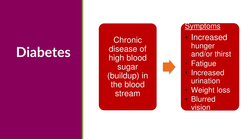 symptoms increased hunger and or thirst fatigue