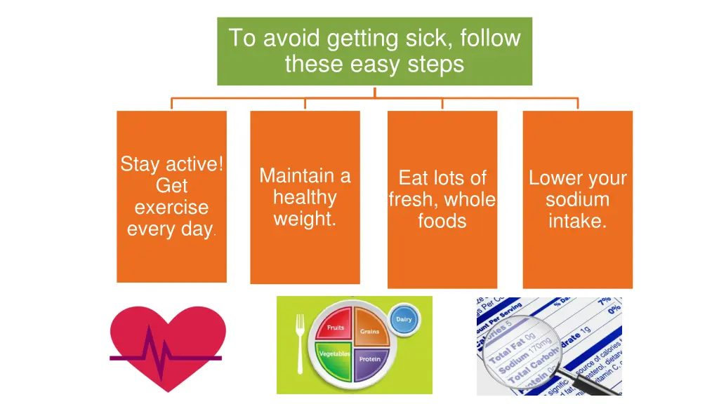 to avoid getting sick follow these easy steps