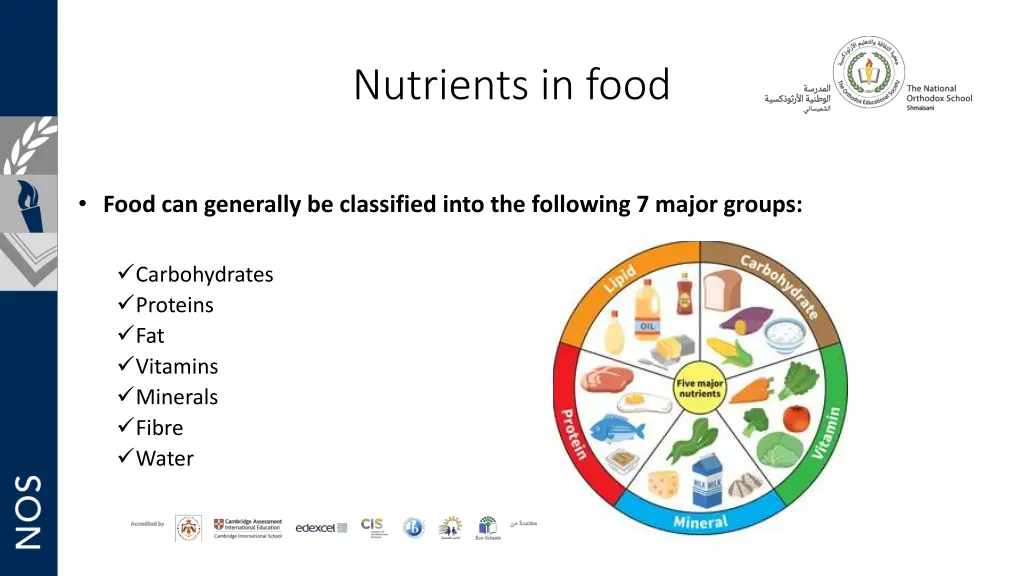 nutrients in food