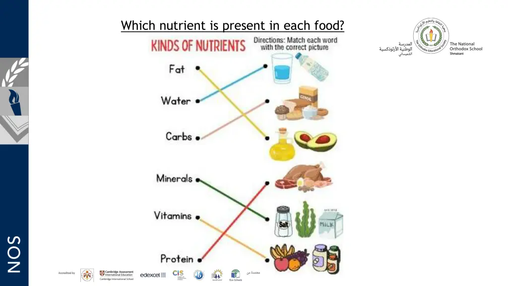 which nutrient is present in each food 1