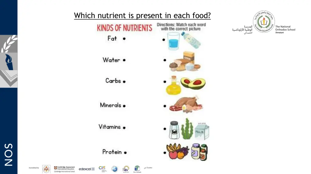 which nutrient is present in each food