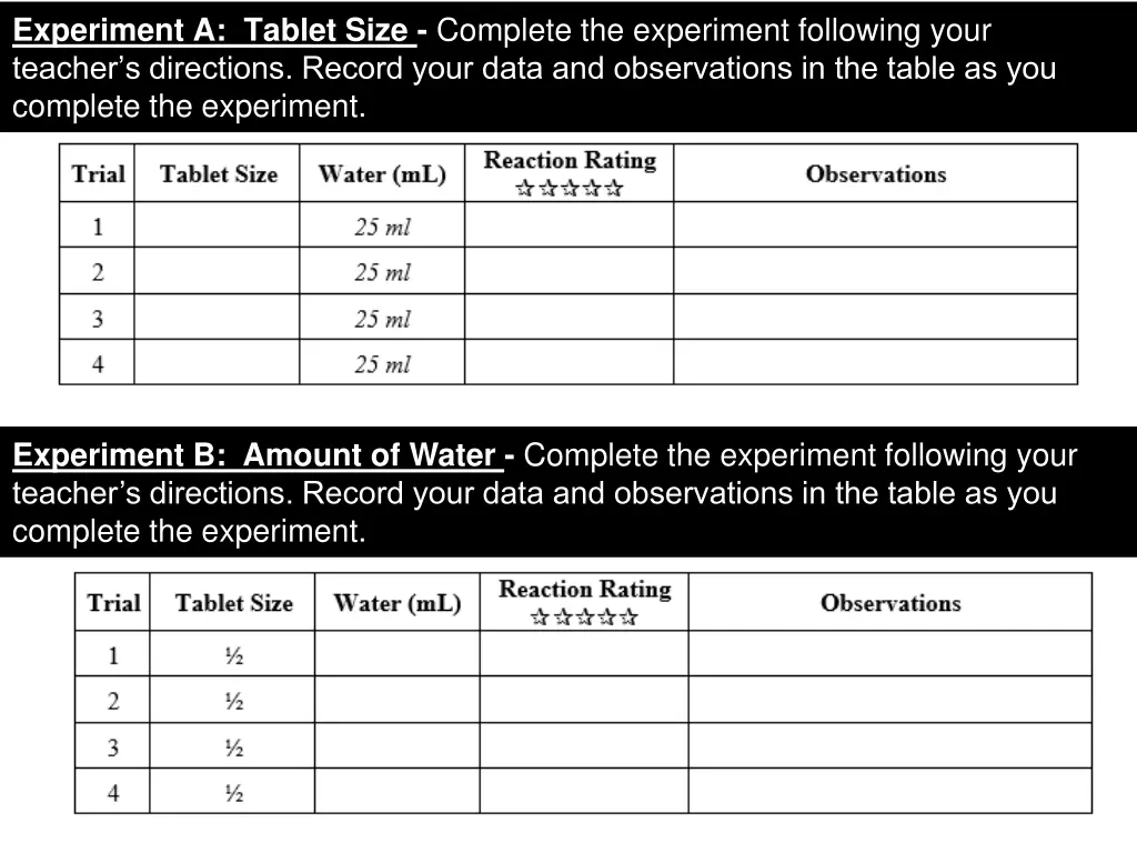 experiment a tablet size complete the experiment