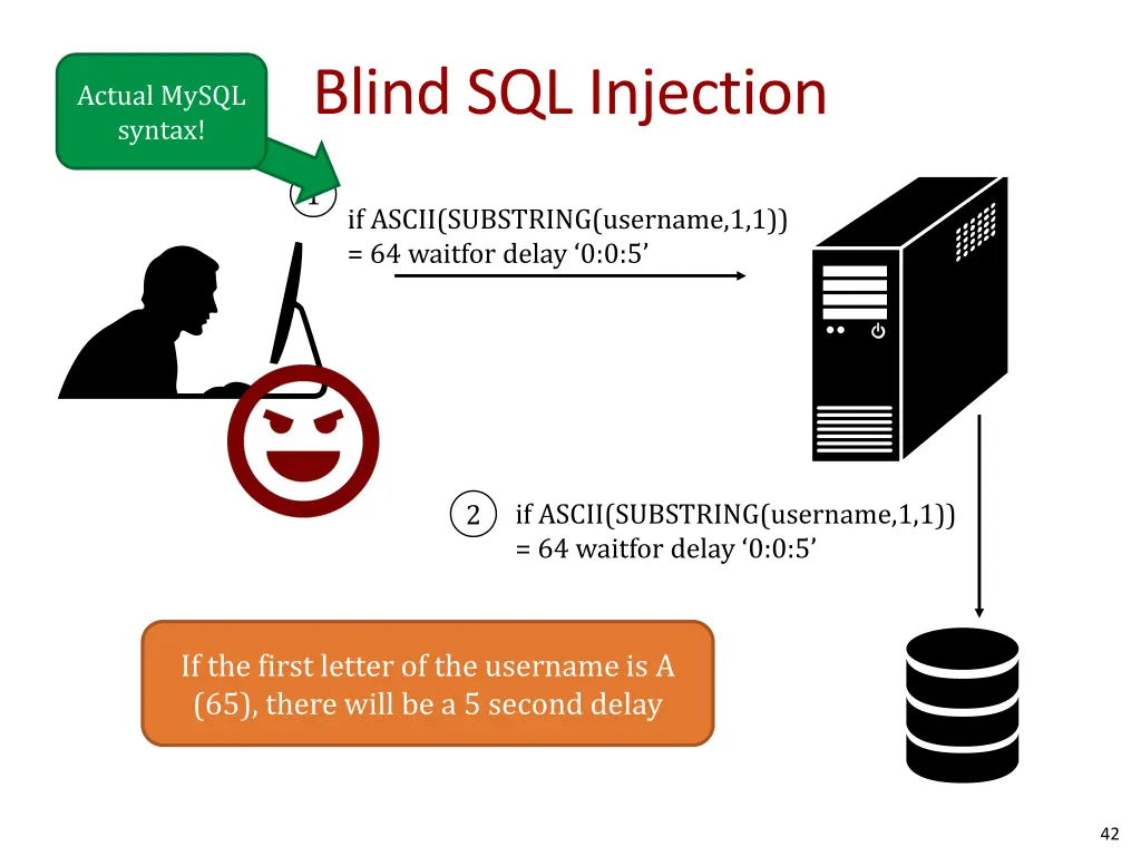 blind sql injection 2