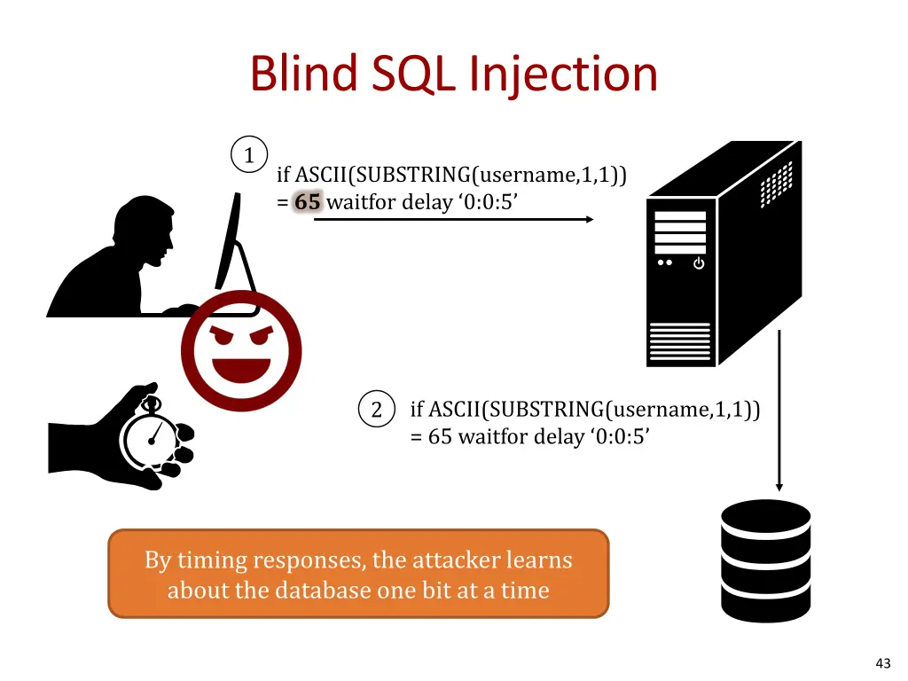 blind sql injection 3