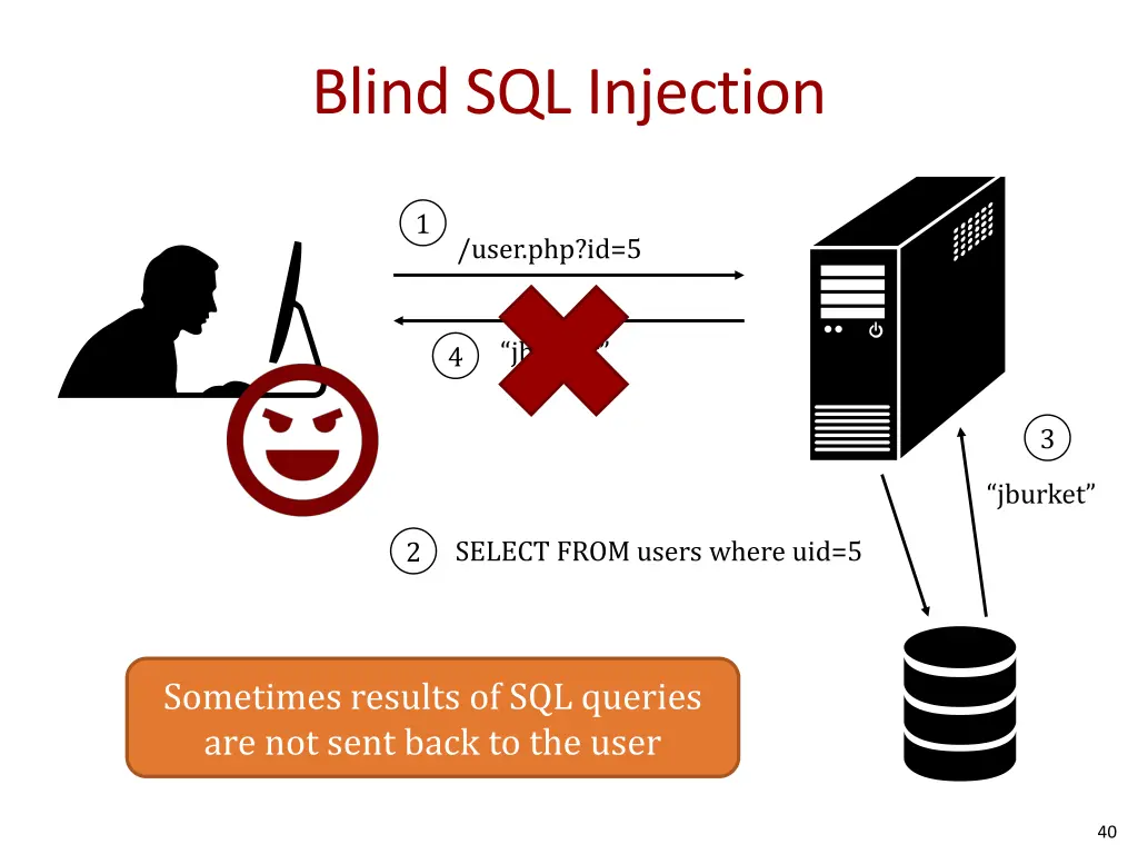 blind sql injection