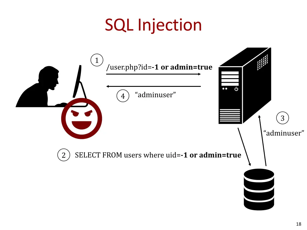 sql injection 1