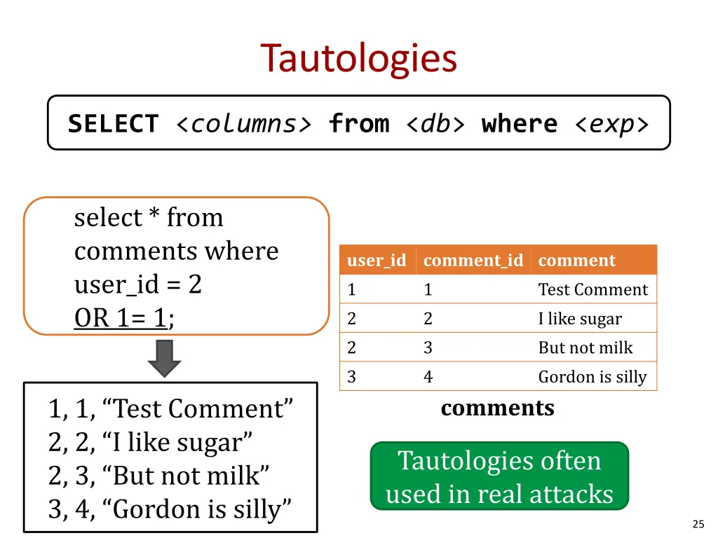 tautologies