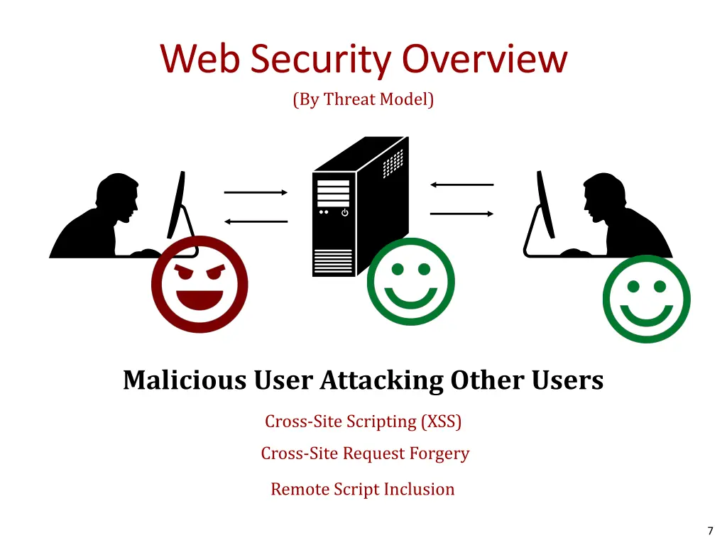 web security overview by threat model 2