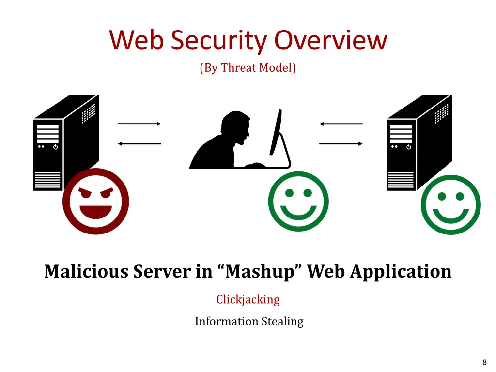 web security overview by threat model 3