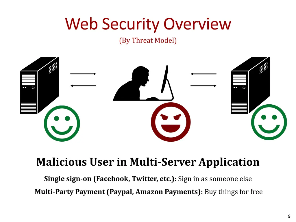 web security overview by threat model 4