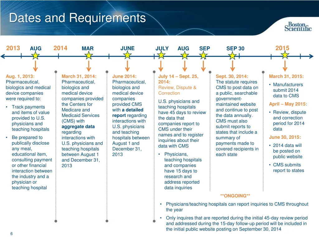 dates and requirements