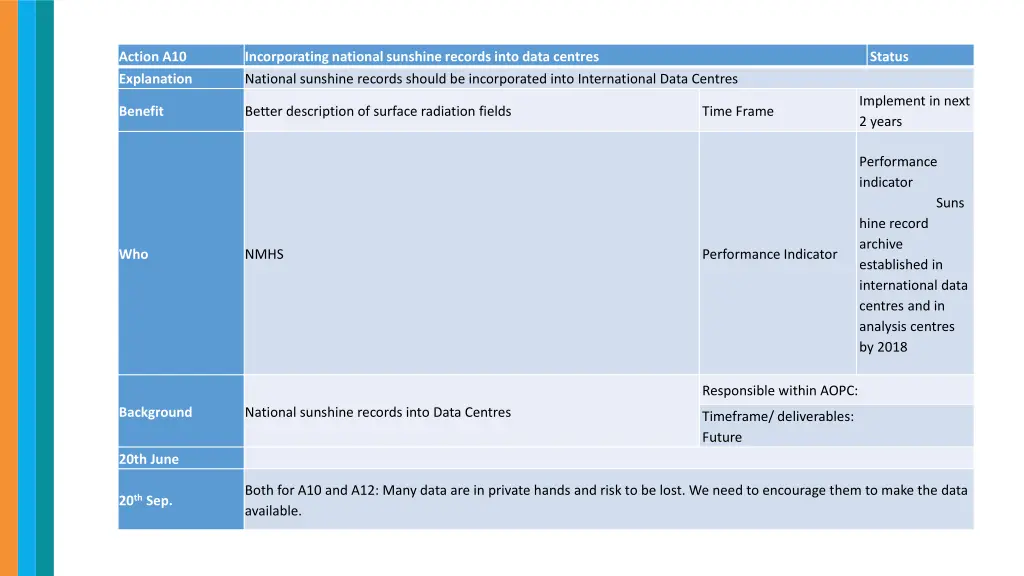 action a10 explanation