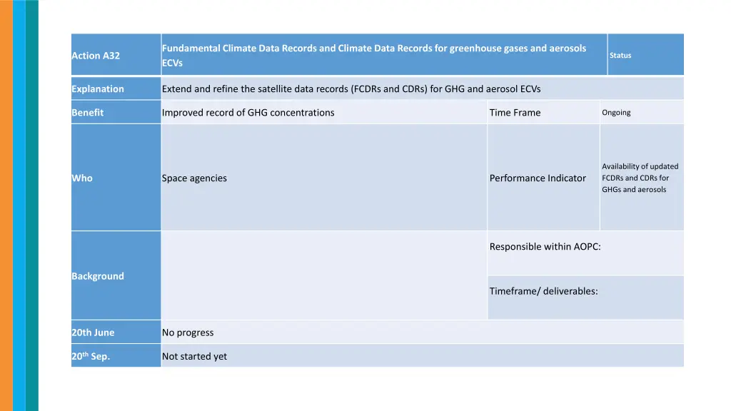 fundamental climate data records and climate data