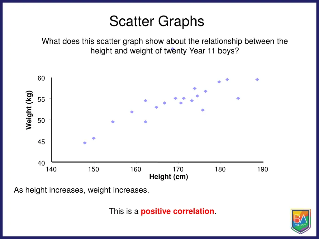 scatter graphs 1