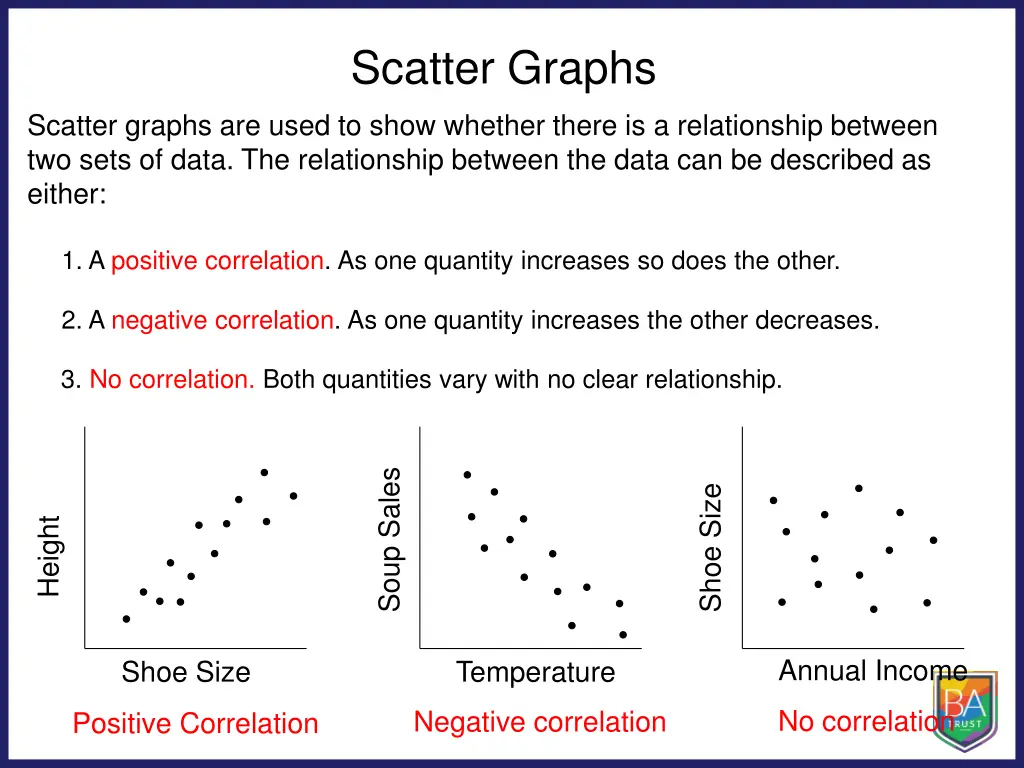 scatter graphs