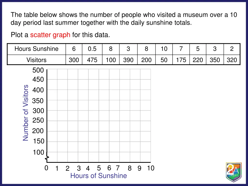 the table below shows the number of people 10