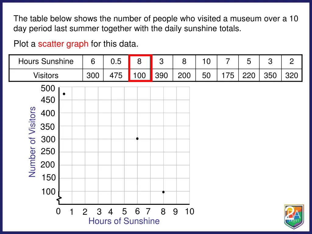 the table below shows the number of people 2