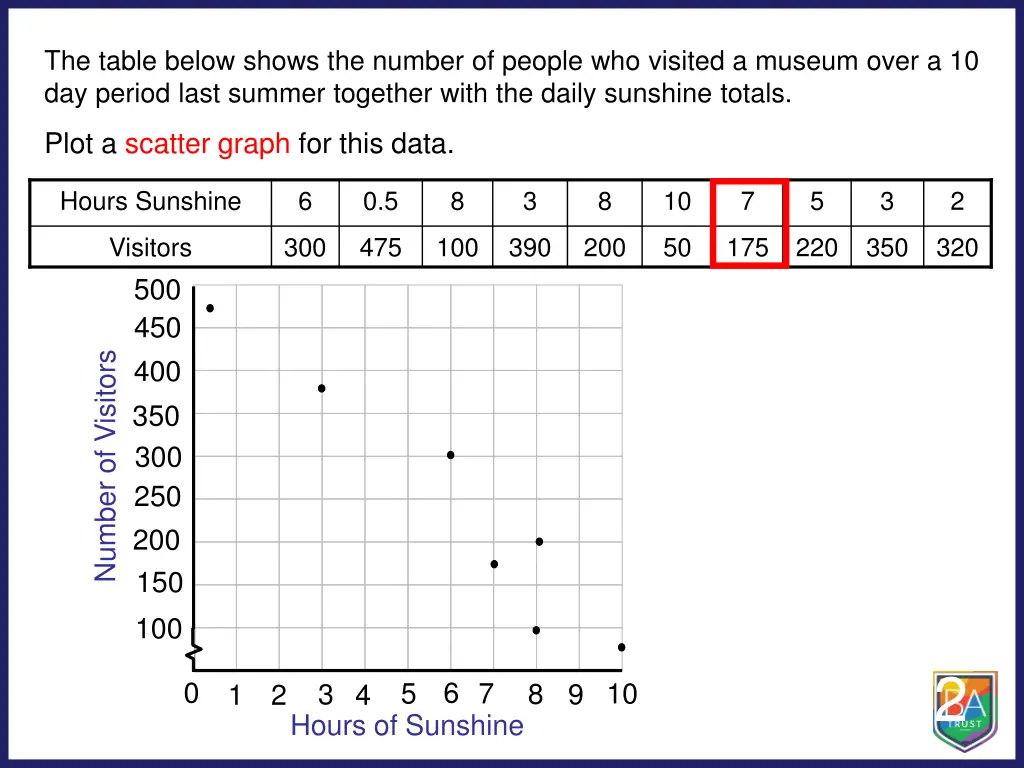 the table below shows the number of people 6