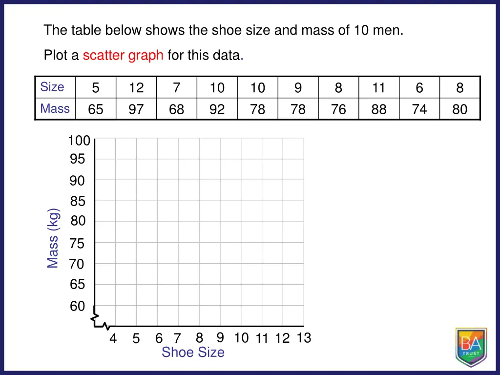 the table below shows the shoe size and mass 10