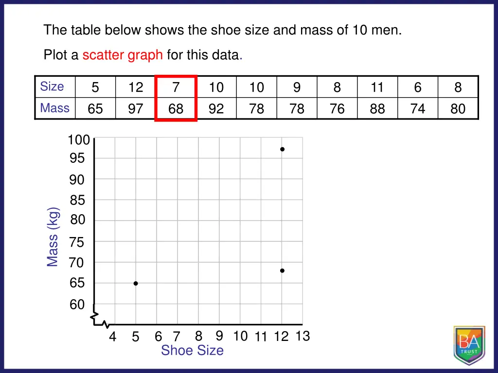 the table below shows the shoe size and mass 2