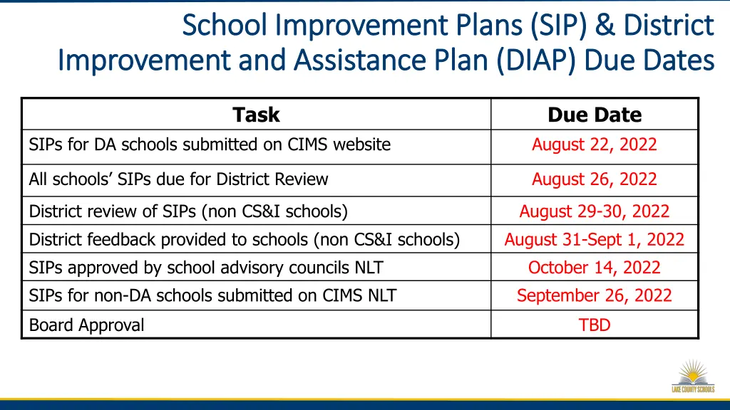 school improvement plans sip district school