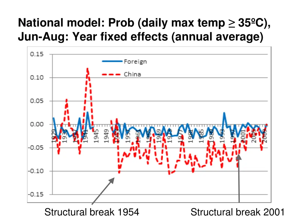 national model prob daily max temp