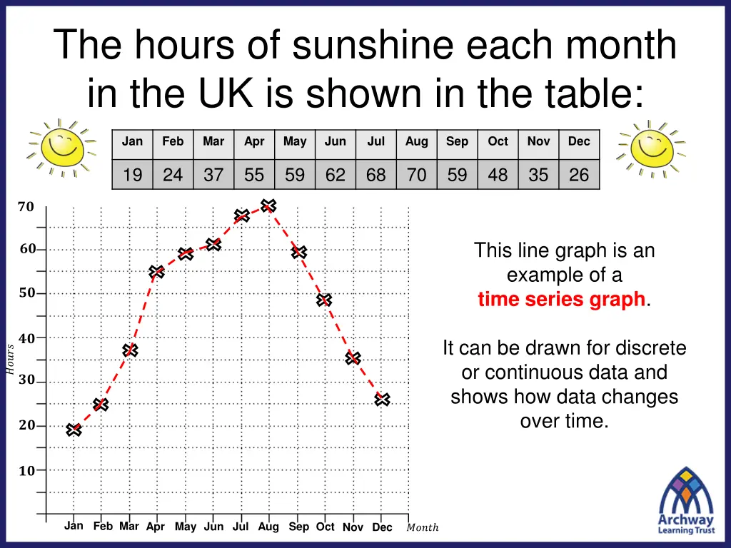 the hours of sunshine each month 1