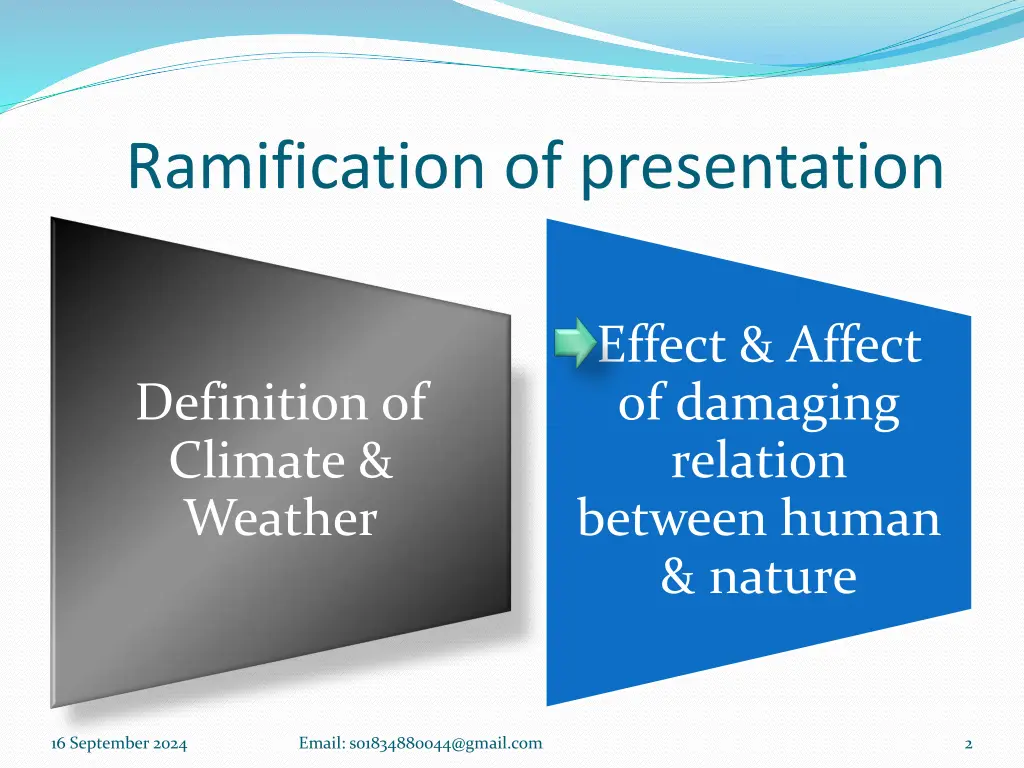 ramification of presentation