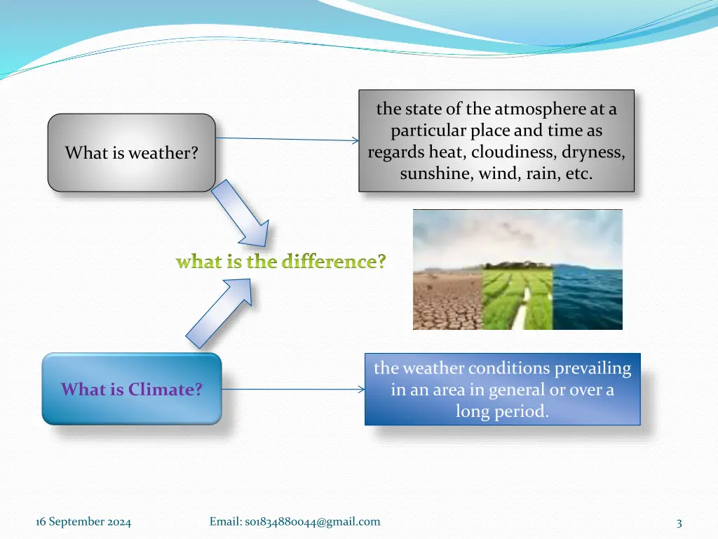 the state of the atmosphere at a particular place