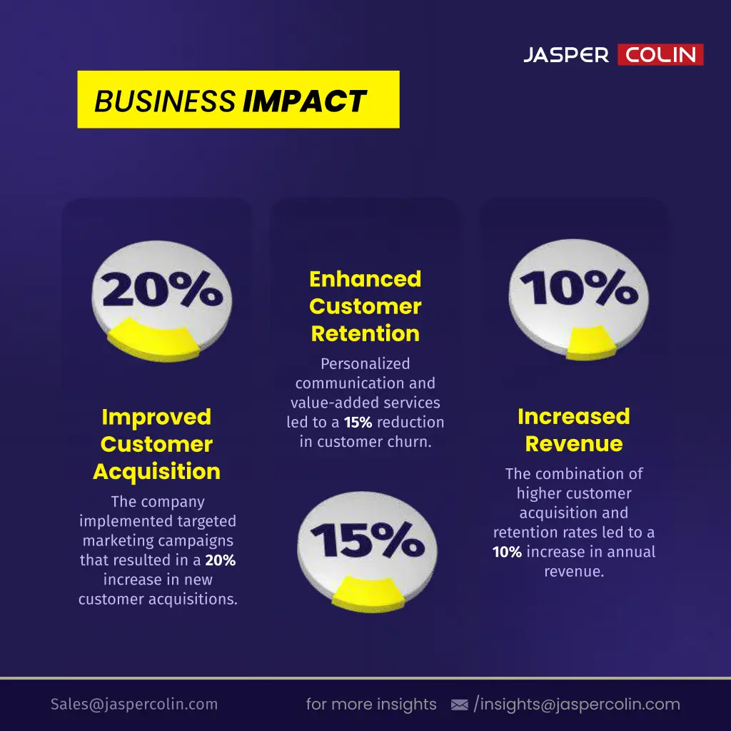 business impact