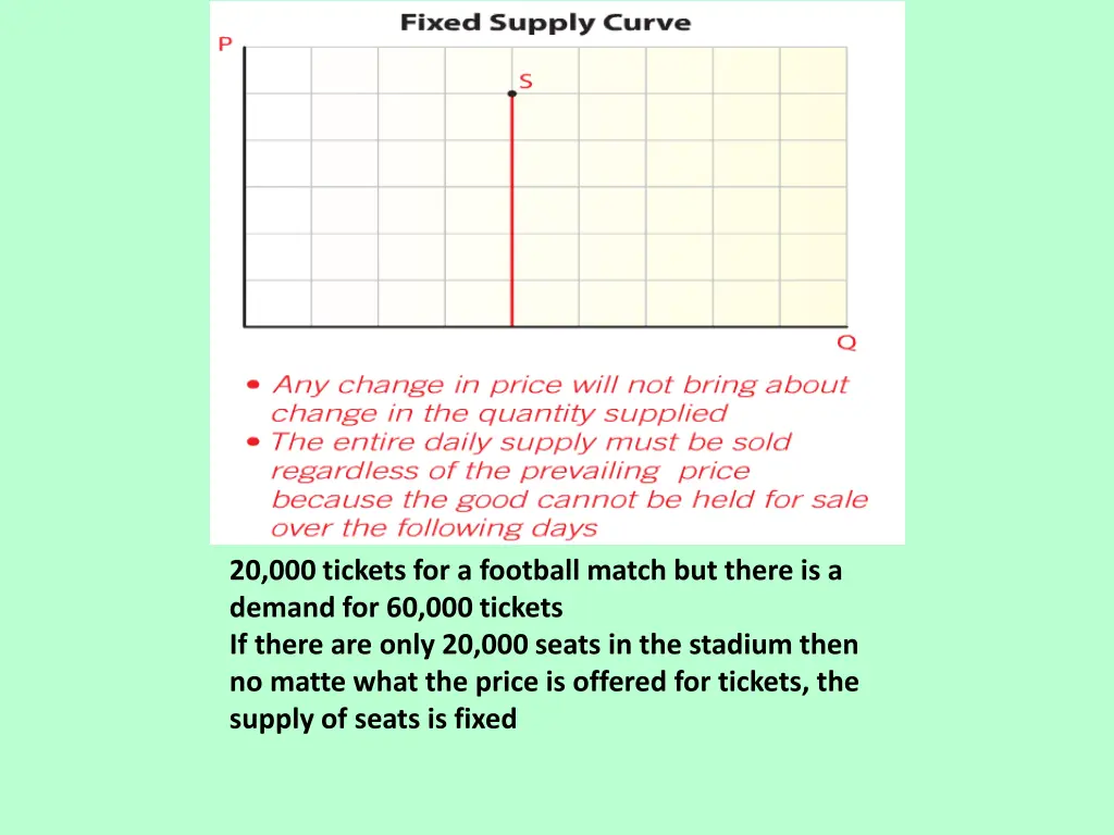 20 000 tickets for a football match but there