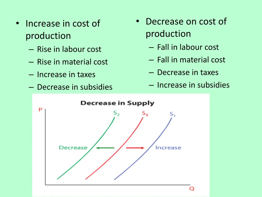 decrease on cost of production fall in labour