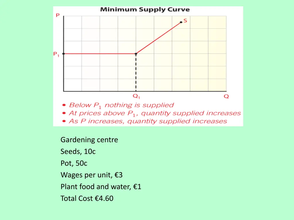 gardening centre seeds 10c pot 50c wages per unit