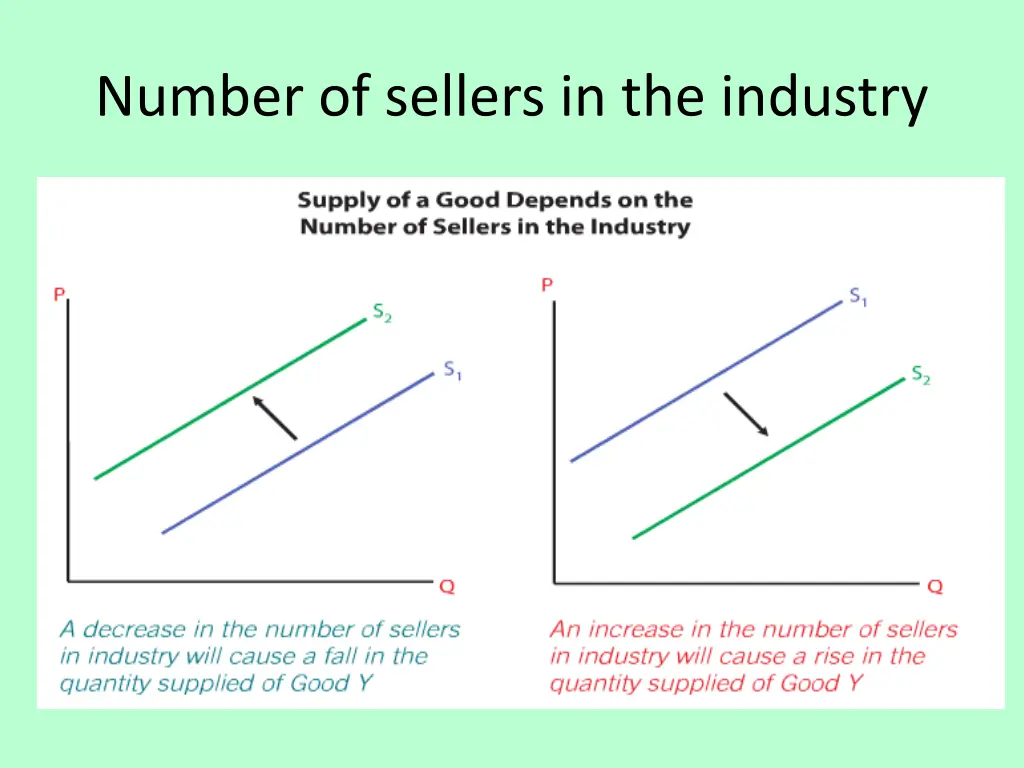 number of sellers in the industry